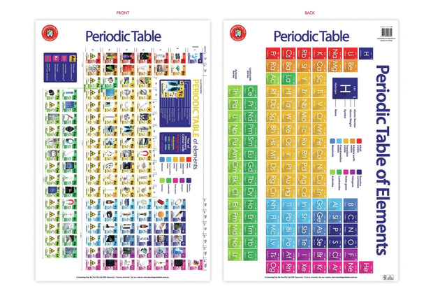 Periodic Table Poster