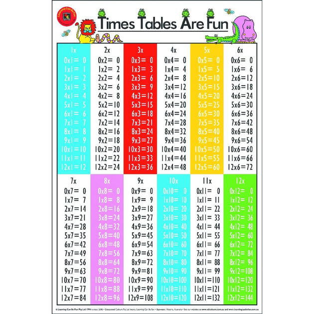 Times Tables are Fun Poster – realtoys