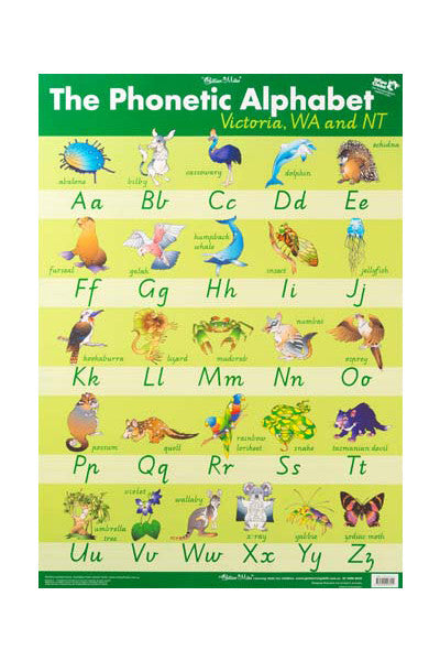 Poster- Blending Consonants