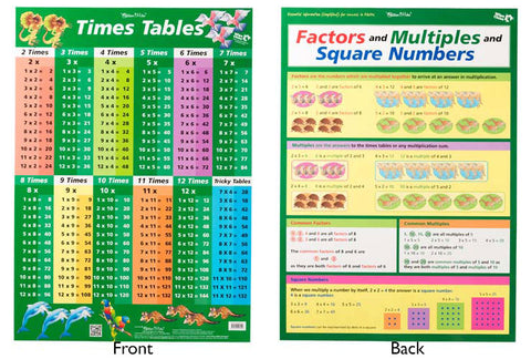 Poster Times Tables - Green
