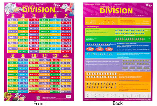 Poster Times Tables - Green Division