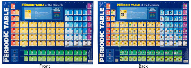 Poster Periodical Table