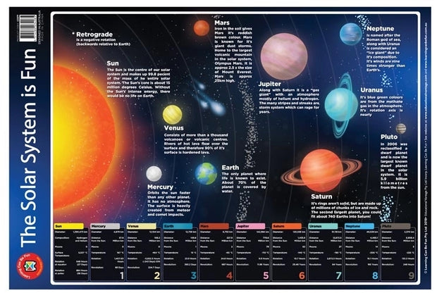 The Solar System is fun Poster