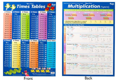 POSTER TIMES TABLES BLUE