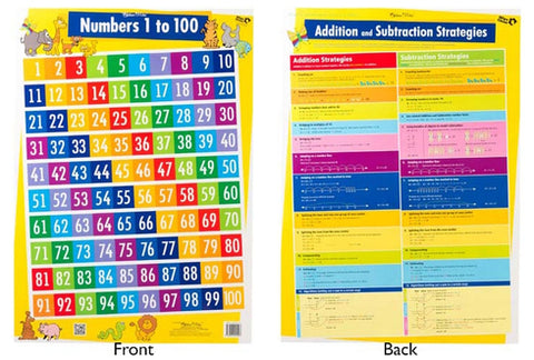 Poster- Counting is Fun 1-100